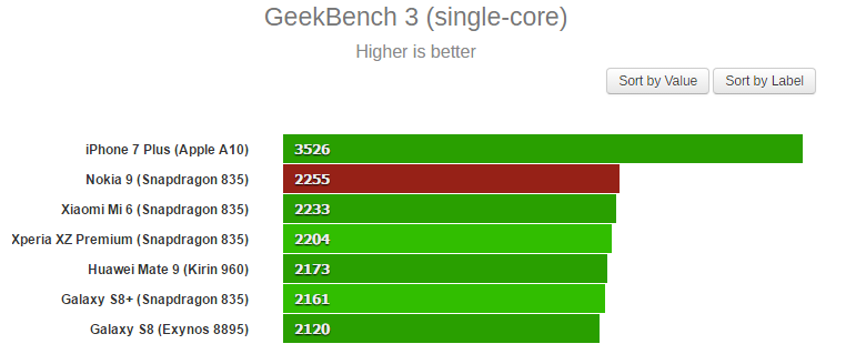 nokia-9-geekbench-leak-s.png