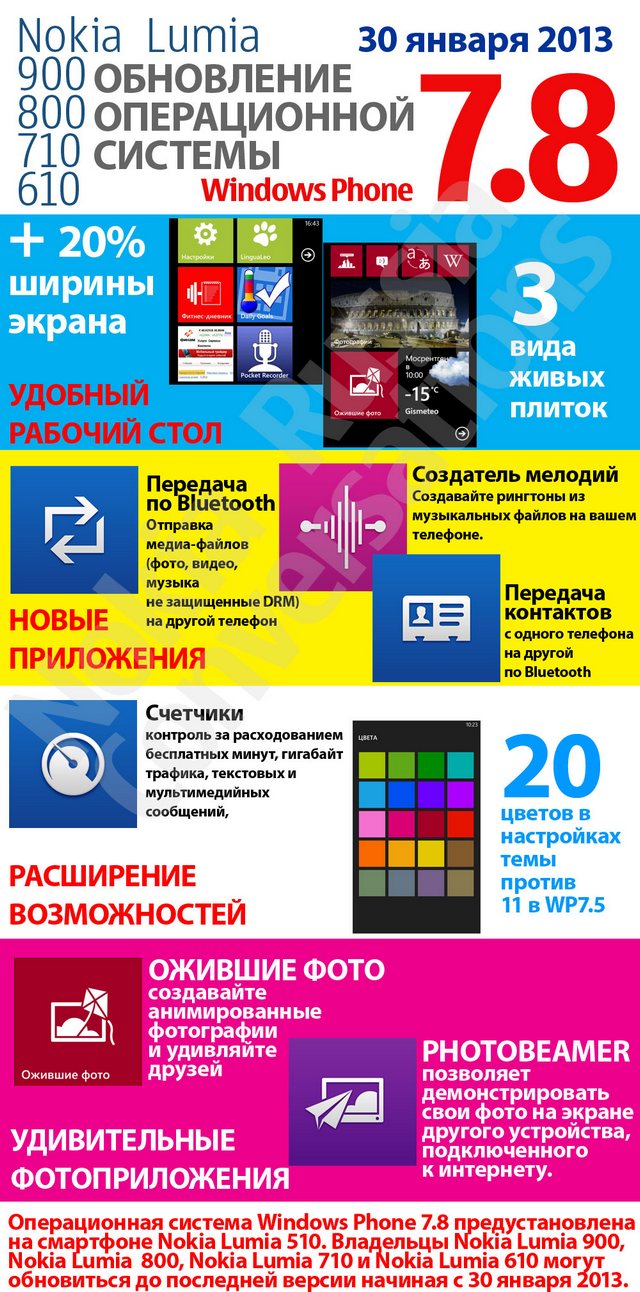 Владельцы WP7.5-смартфонов, пора обновляться до Windows Phone 7.8!-2 Владельцы WP7.5-смартфонов, пора обновляться до Windows Phone 7.8!-2