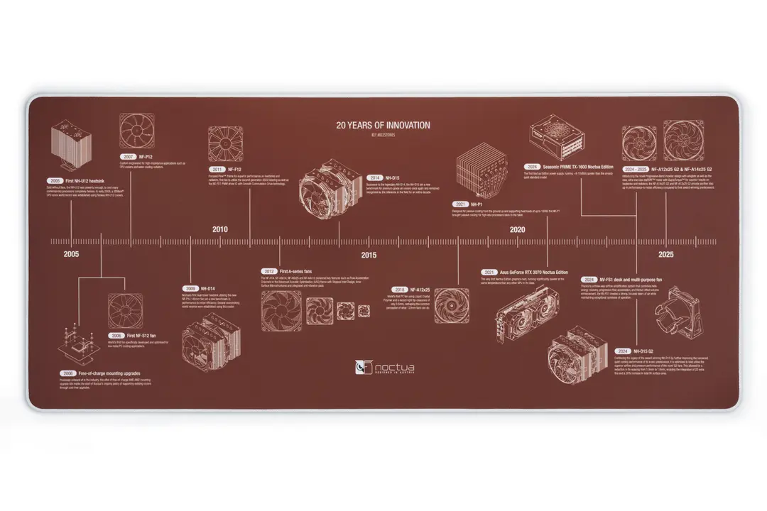 Noctua NP-DM3 gaming mat with key products