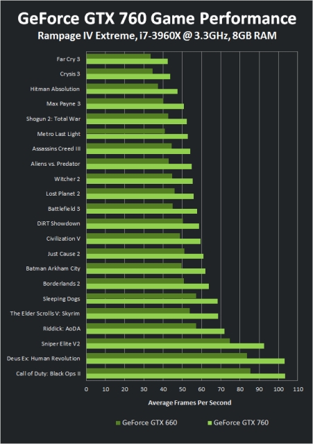 NVIDIA GeForce GTX 760 представлена официально-4