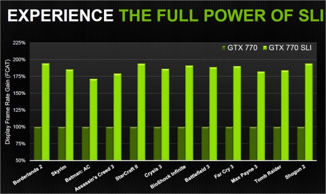 Официальная NVIDIA GeForce GTX 770-8 Официальная NVIDIA GeForce GTX 770-8