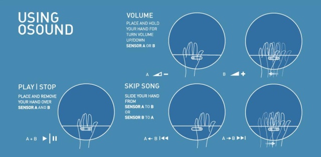 Настенная беспроводная аудиосистема O.Sound с жестовым управлением-2