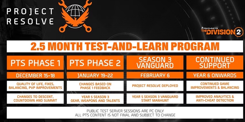 Ubisoft a annoncé que la sortie de l'extension Histoire pour The Division 2 a été repoussée à 2025, mais que la plus grosse mise à jour de Project Resolve sortira début 2024.-2
