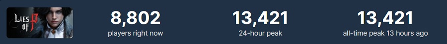 The official release of Lies of P on all platforms has taken place, on this occasion the developers have released a release trailer. Steam users are happy with the action and 90% have already reviewed it positively-3
