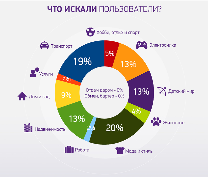 olx-5-billion-new-record-3.jpg