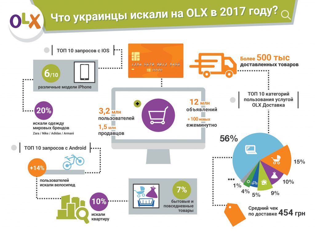olx-stats-platforms-2017.jpg