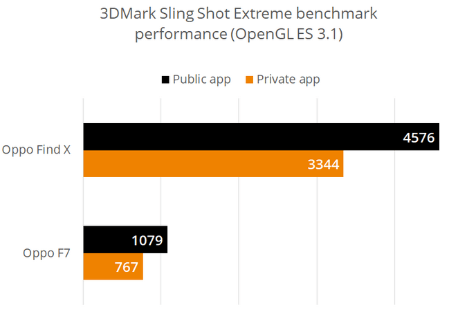 oppo-find-x-f7-phones-delisted.png
