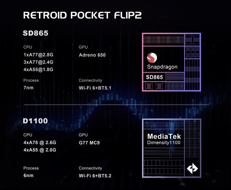 Image of the Retroid Pocket Flip 2 handheld console