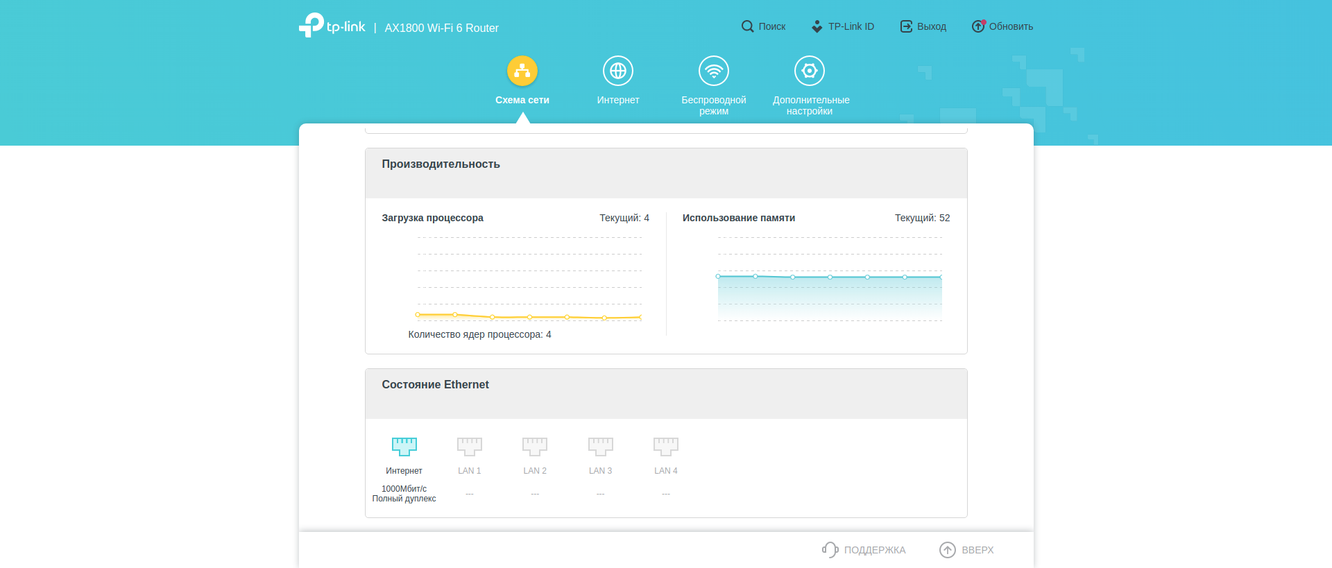 Безшовна домашня мережа Wi-Fi 6: огляд роутера TP-Link Archer AX23-104