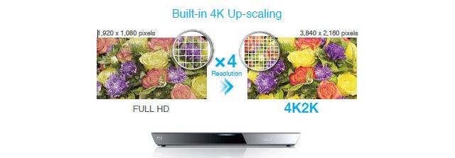 Видео в разрешении 4К c помощью апскейла в Blu-ray-плеере Panasonic DMP-BDT330-2