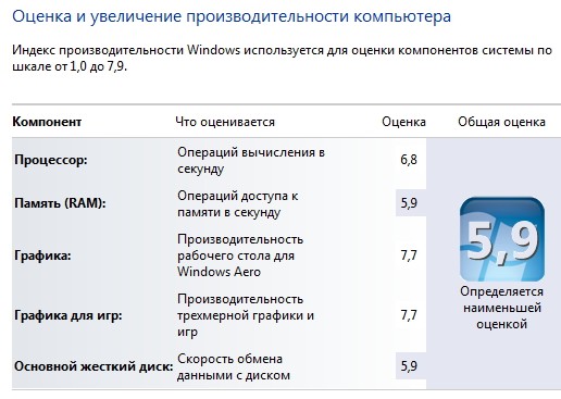 Антикризисный апгрейд: собираем игровой ПК за $400-10 Антикризисный апгрейд: собираем игровой ПК за $400-10