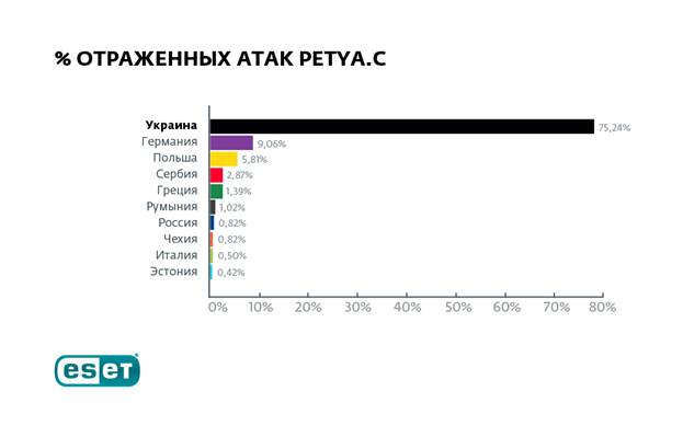 petya-world.jpg