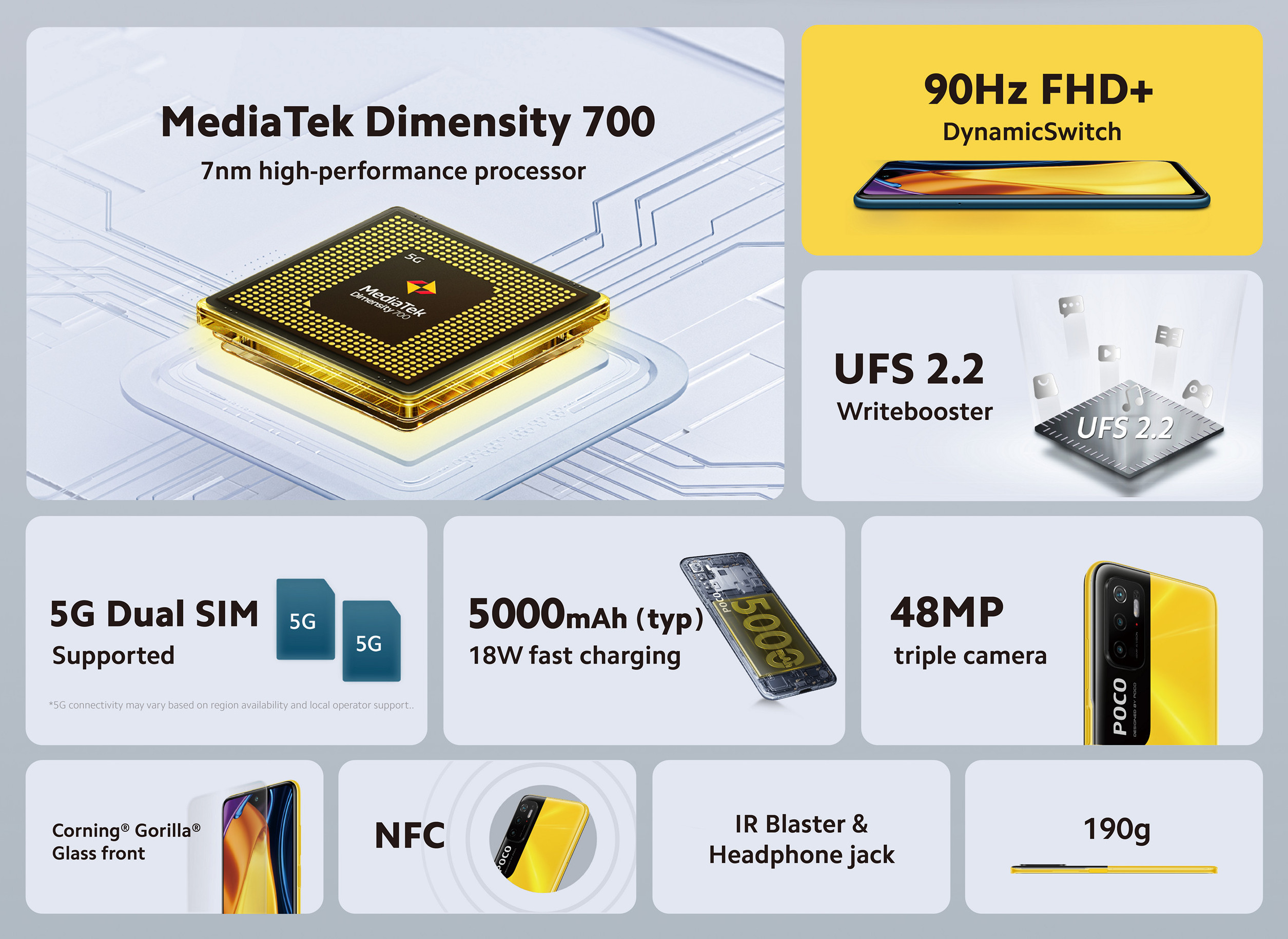 POCO M3 Pro 5G: как выгодно купить стильный смартфон с экраном на 90 Гц и мощным аккумулятором-2