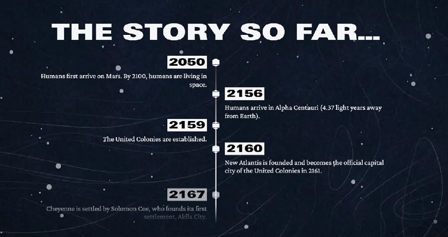 Où tout a commencé : Bethesda a publié l'histoire détaillée de Starfield.-2