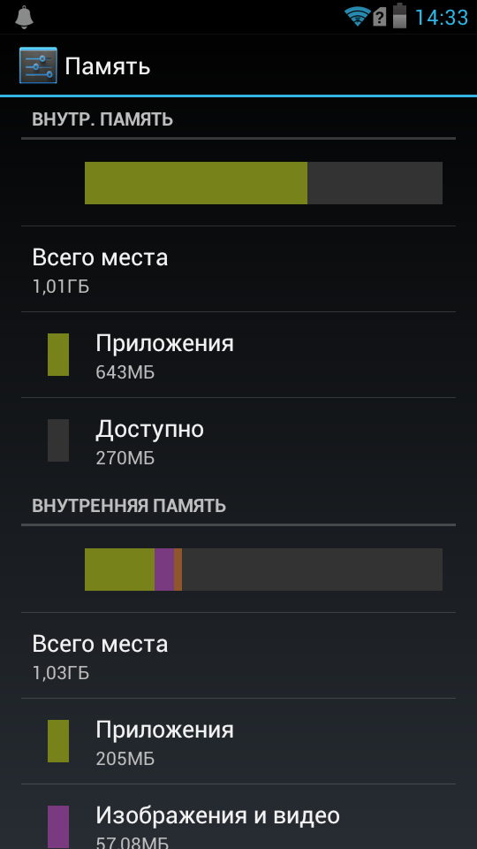Обзор Prestigio MultiPhone PAP5430-14
