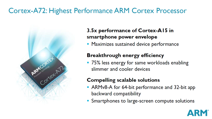 Qualcomm анонсировала сразу четыре новых SoC Snapdragon 415, 425, 618 и 620-4