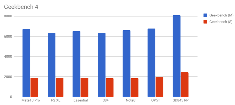 qualcomm-snapdragon-845-tests-2.png