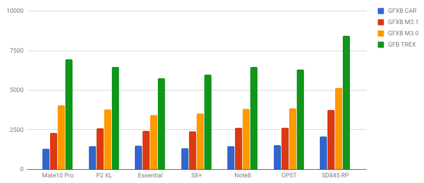 qualcomm-snapdragon-845-tests-3.png