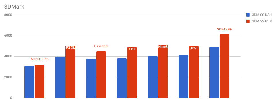 qualcomm-snapdragon-845-tests-4.png