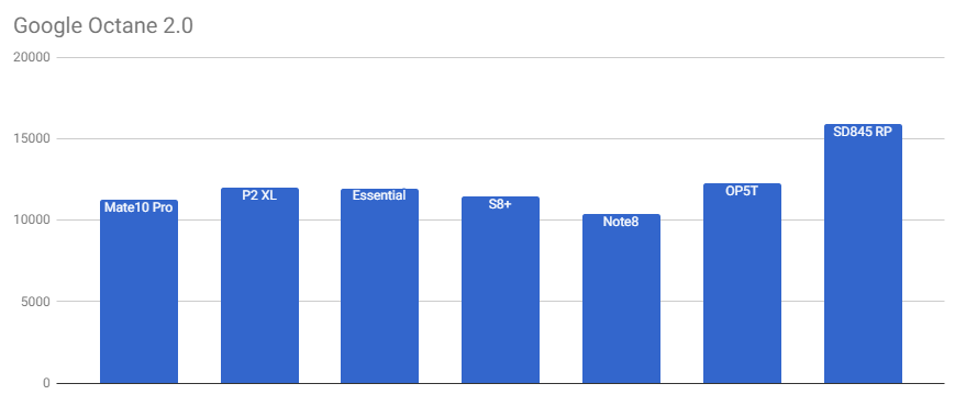 qualcomm-snapdragon-845-tests-6.png