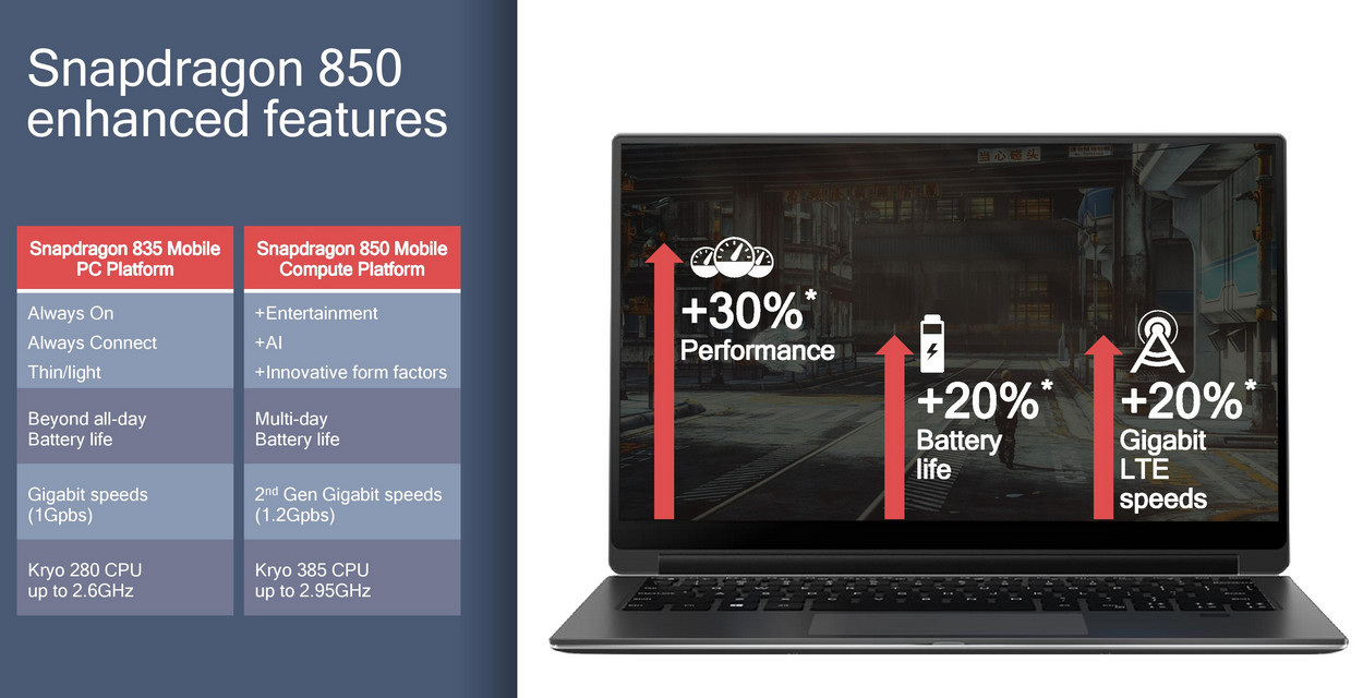 qualcomm-snapdragon-850-pc-connected-1.gif
