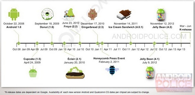 Утечка: Android 5.0 и процессоры специально для него появится весной-2 Утечка: Android 5.0 и процессоры специально для него появится весной-2