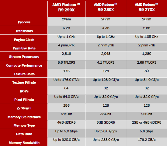 Флагманская одночиповая видеокарта AMD Radeon R9 290X-4