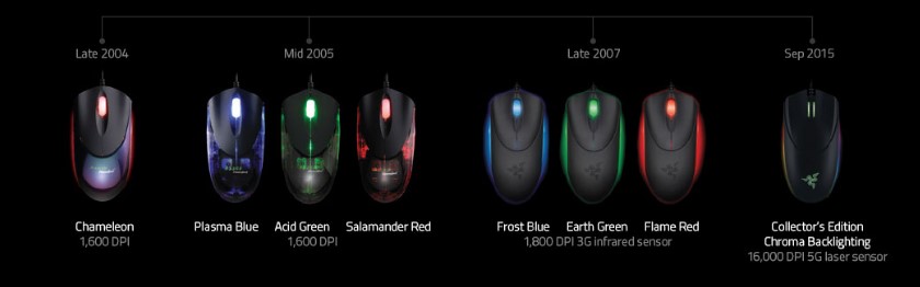 Гремучая змея нового поколения: обзор мышки Razer Diamondback-2