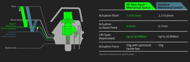 Razer представила собственные механические переключатели для клавиатур-4