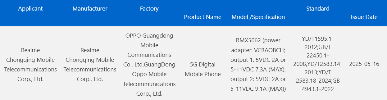 Realme Neo 7 Turbo certification