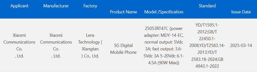 Новий смартфон Xiaomi Redmi Turbo 4 Pro отримав сертифікацію 3C