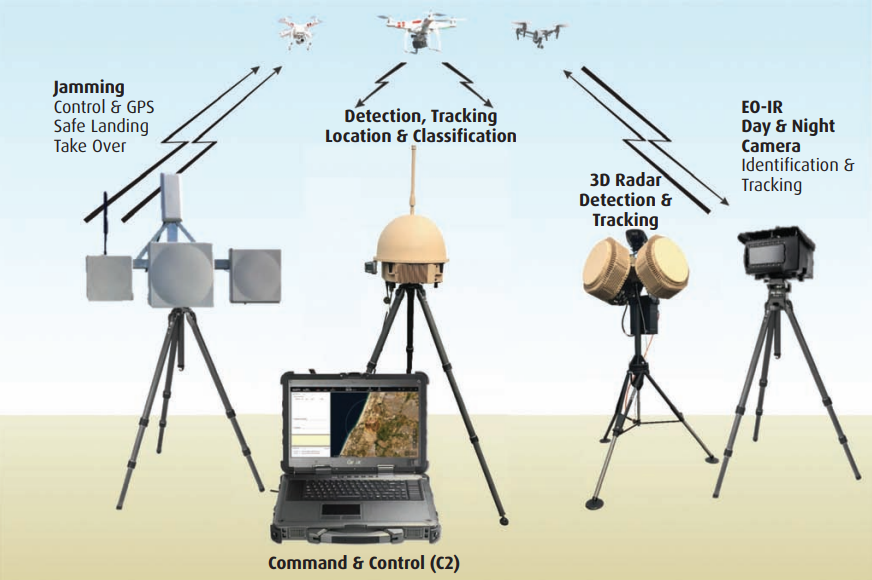 ReDron system