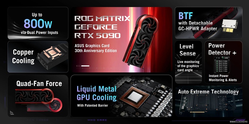 Особенности ASUS ROG Matrix RTX 5090