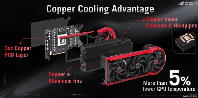 Технические инновации ASUS ROG Matrix RTX 5090