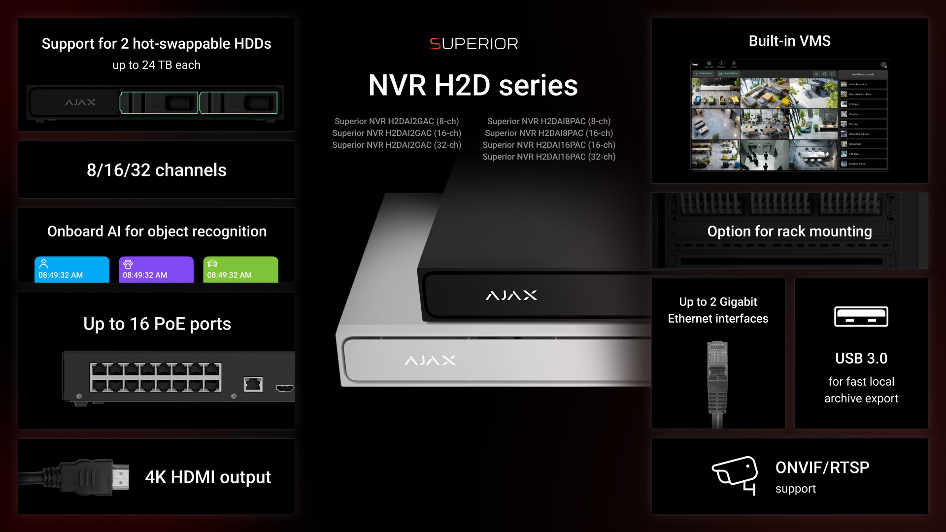 Описание изображения NVR H2D NVR H2D. Иллюстрация: Ajax Systems