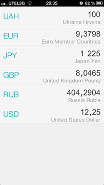 Приложения для iOS: скидки в App Store 2 июля 2013 года-7