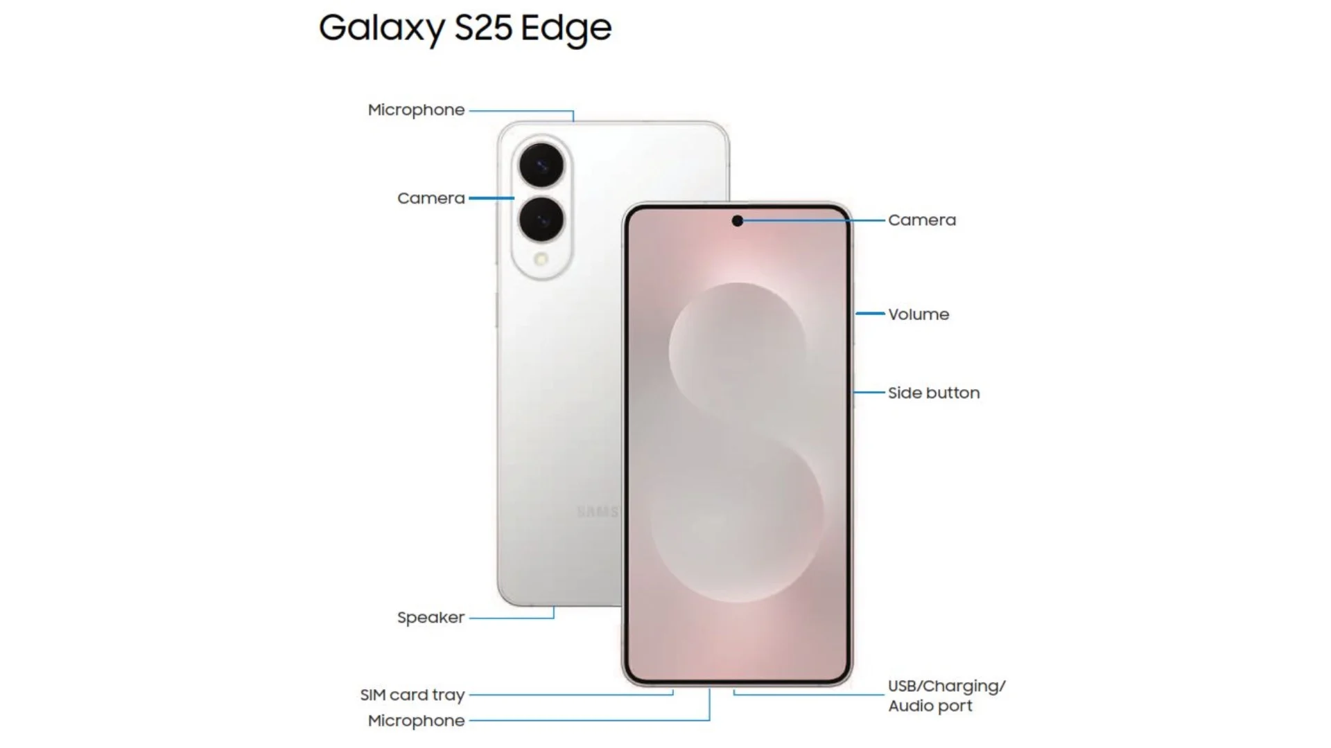 Samsung Galaxy S25 Edge renders