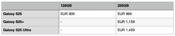 Informations confidentielles sur les prix de la série Galaxy S25