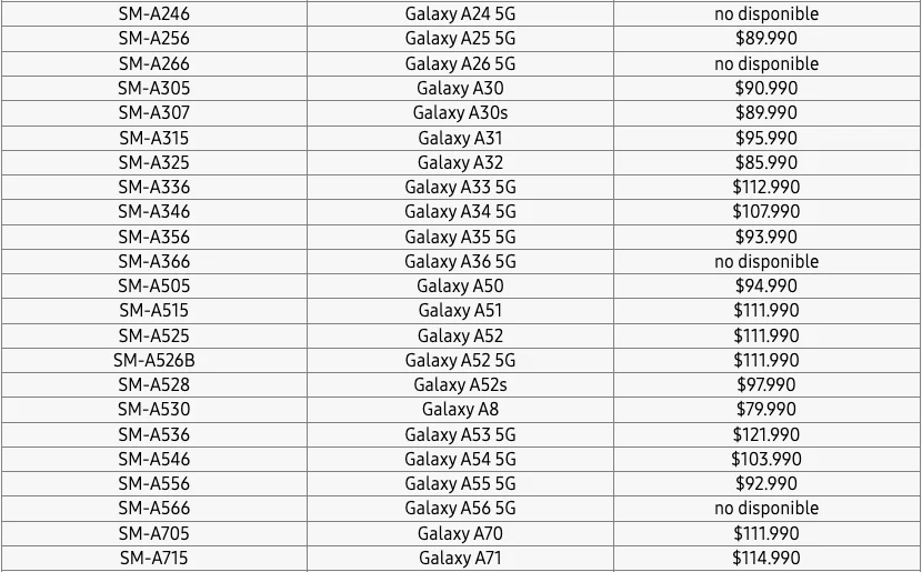 Список смартфонов Samsung с Galaxy A56, A36 и A26