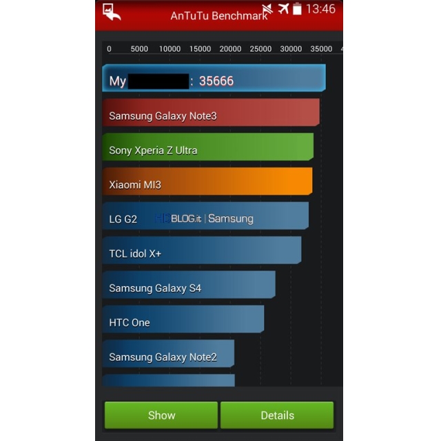 Возможные результаты AnTuTu прототипа Samsung Galaxy S5