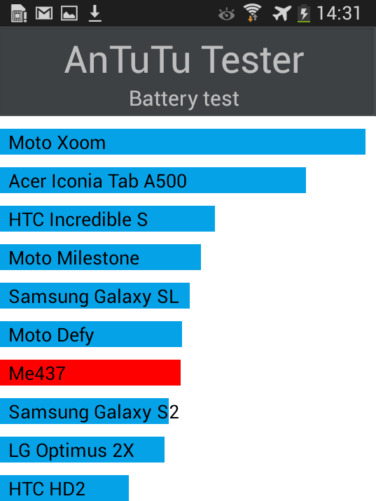 Обзор смартфона Samsung Galaxy S4 Zoom: смотря с какой стороны посмотреть-16
