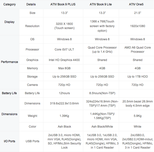 Samsung ATIV Book 9 Plus, ATIV Book 9 Lite и ATIV One 5 Style: два красивых ноутбука и моноблок-2
