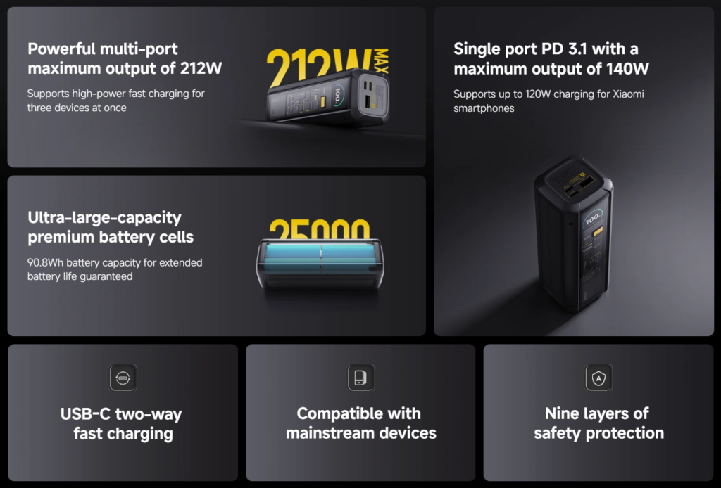 Power Bank 212W HyperCharge 25000 de Xiaomi