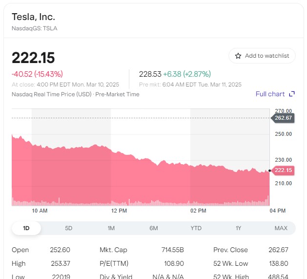 Tesla stock chart