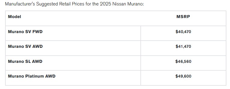 Nissan Murano 2025 prices