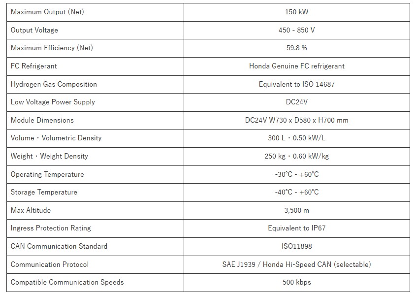 Features of Honda Next Generation Fuel Cell Module