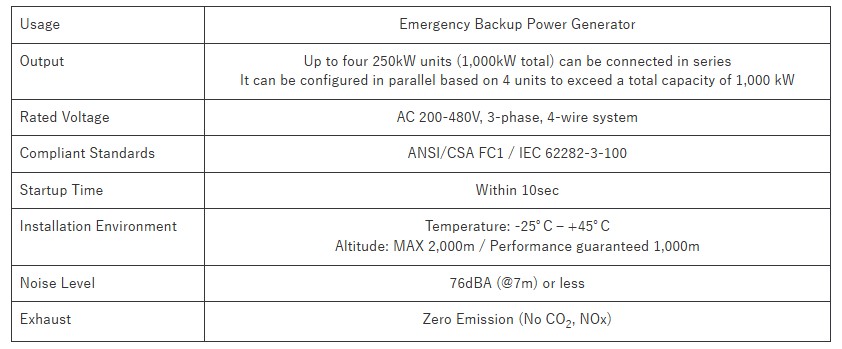 Features of Honda Next Generation Fuel Cell Module