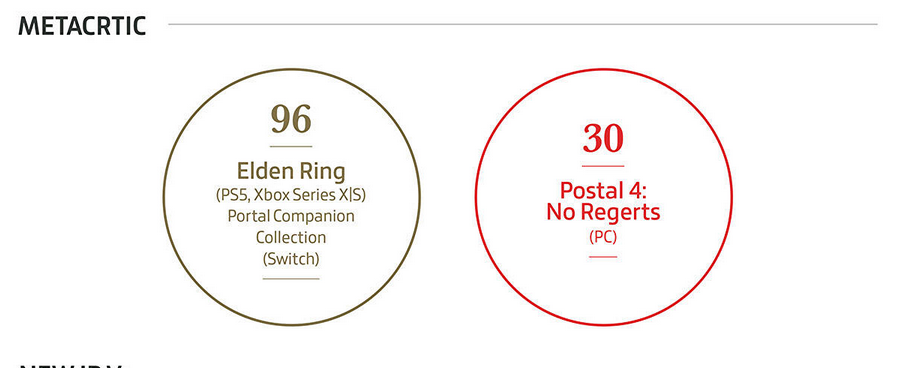  Elden Ring is the most popular game, video games brought in $184.4 billion, and physical copies are not so popular. Gameindustry.biz about 2022 in the gaming industry-10