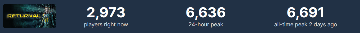 Encore raté : au cours de la première semaine de sa sortie sur Steam, Returnal n'a pas atteint les 7 000 joueurs en ligne.-2