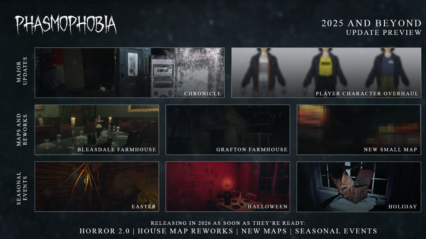 Screenshot of the Phasmophobia roadmap